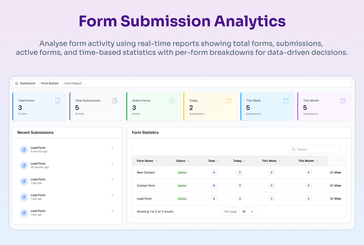 Form Submission Analytics