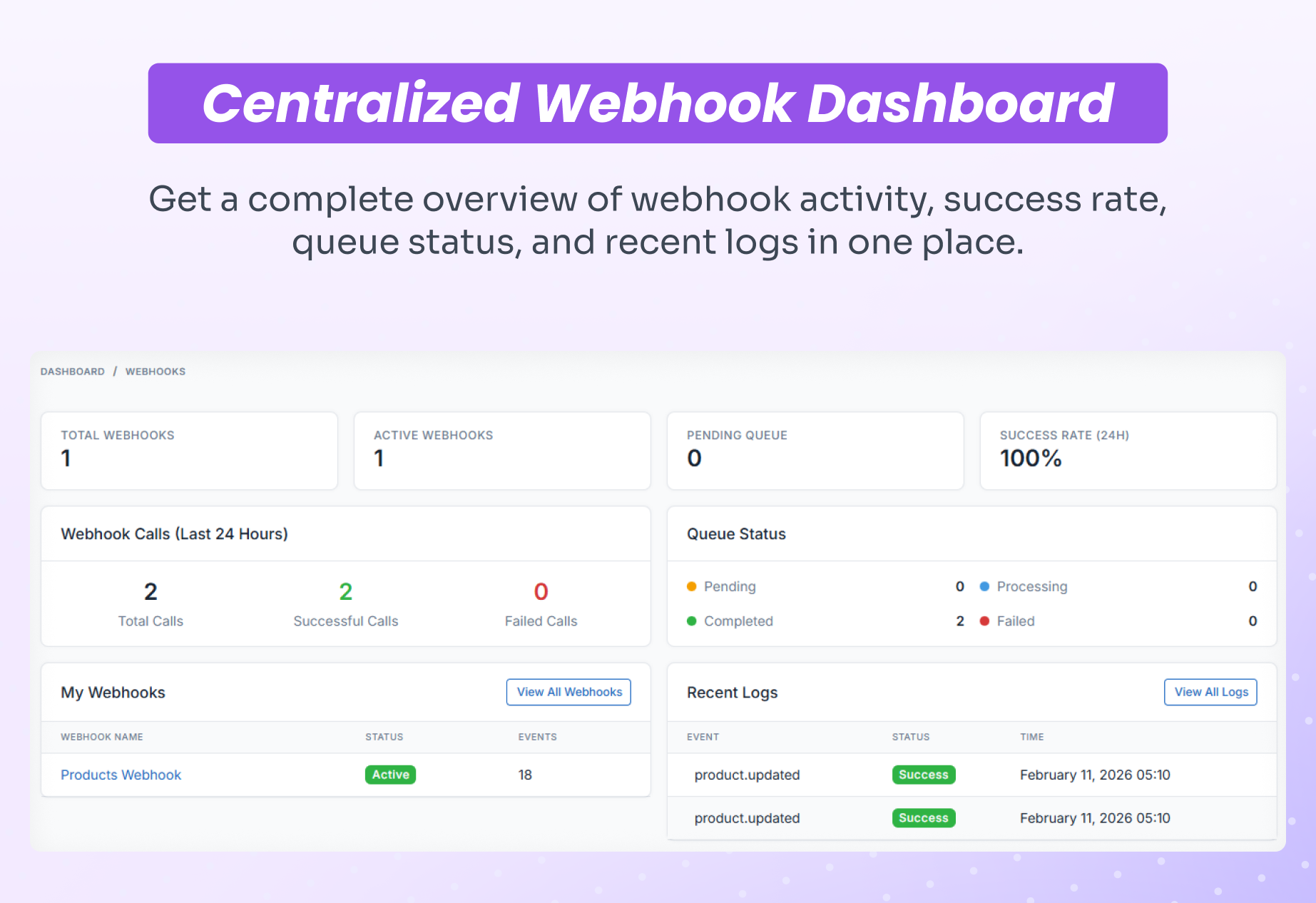 Webhooks & n8n Automation Plugin for Shofy – eCommerce & Multivendor Marketplace