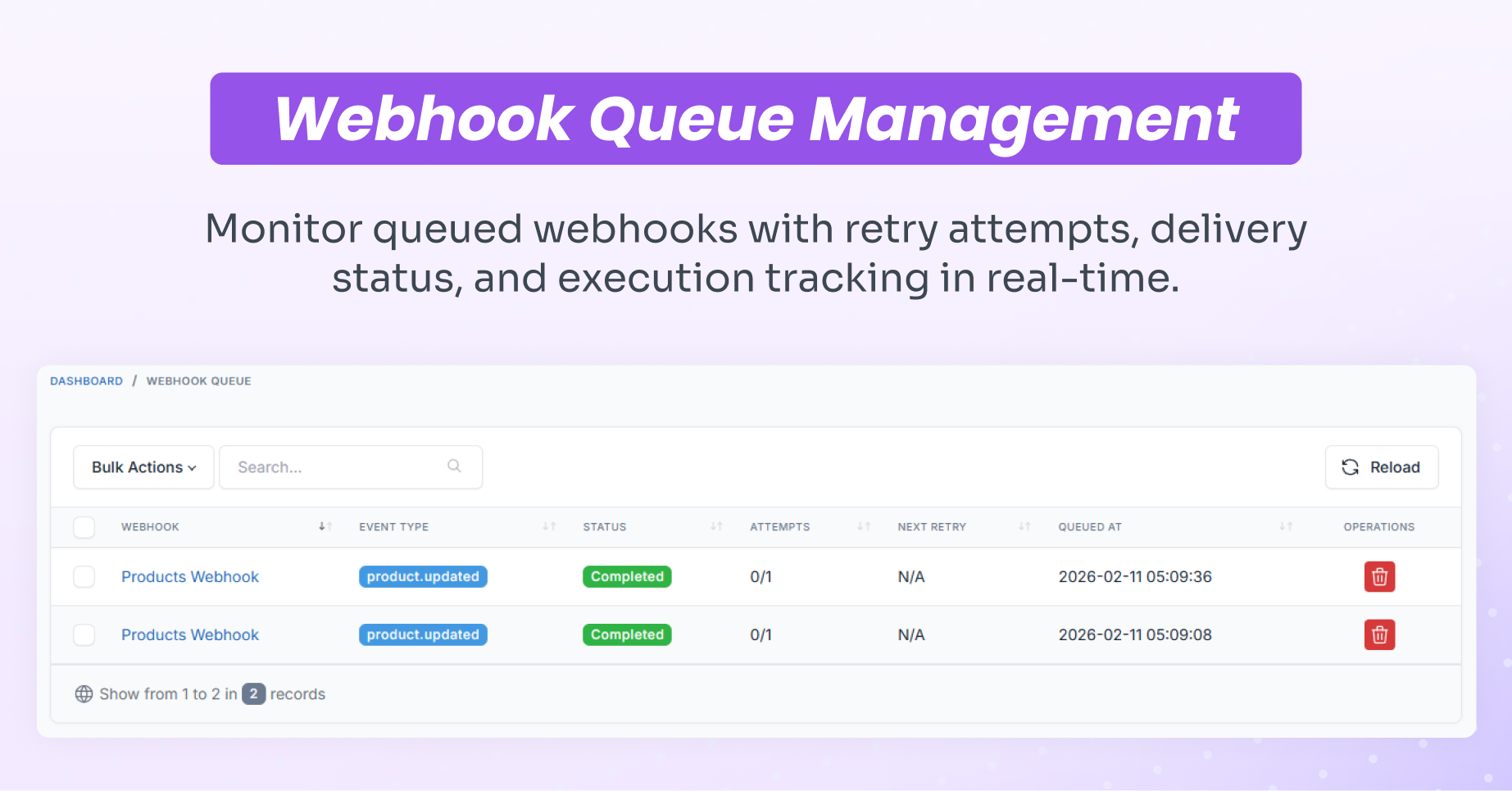 Webhooks & n8n Automation Plugin for Shofy – eCommerce & Multivendor Marketplace