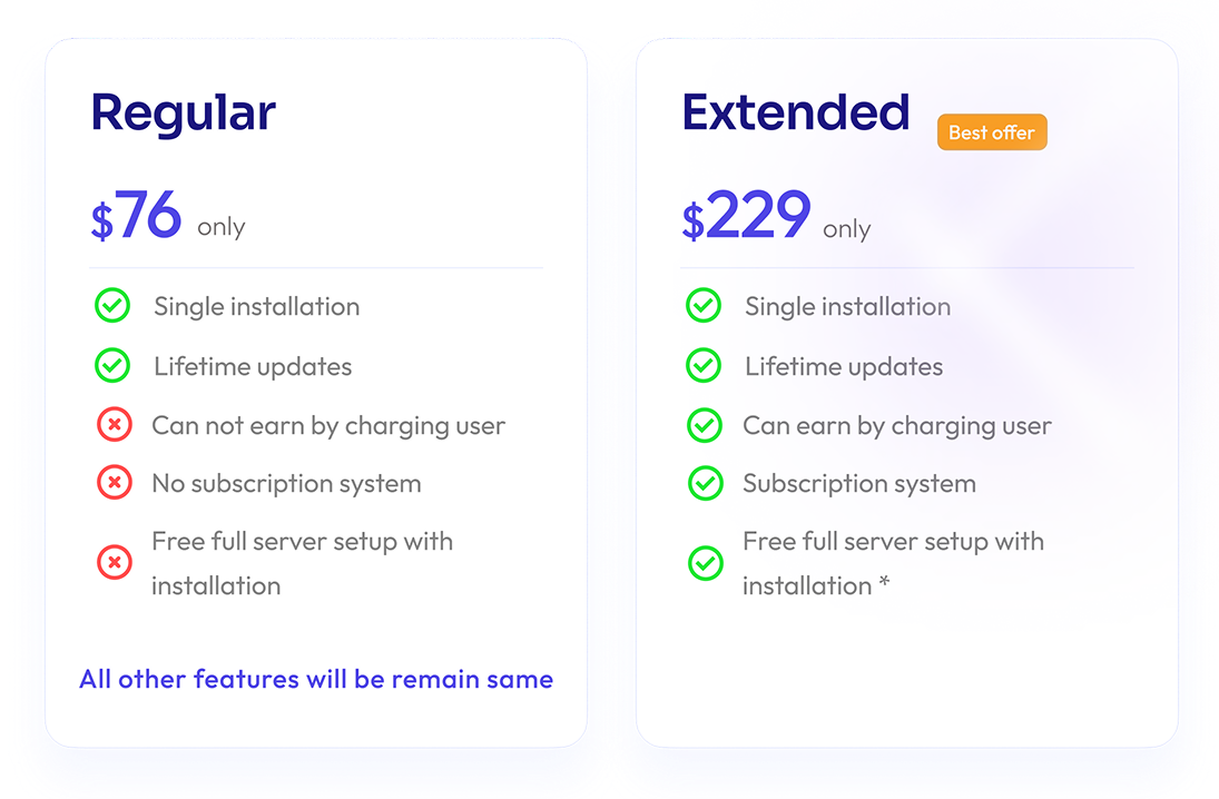 WhatsMarkSaaS - WhatsApp Marketing & Automation SaaS Platform with Bots, Chats, Bulk Sender & AI - 7